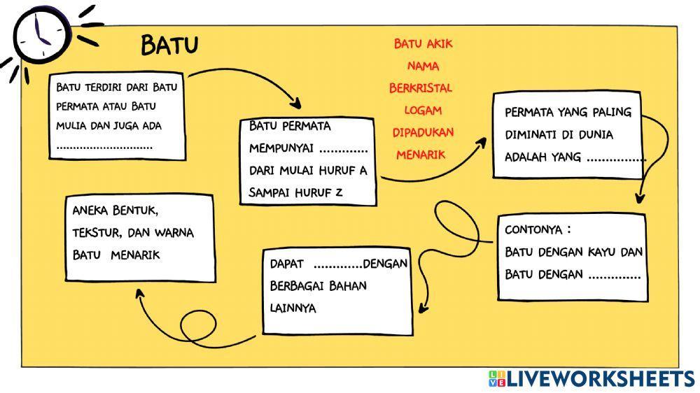 Jenis Bahan Media Campuran