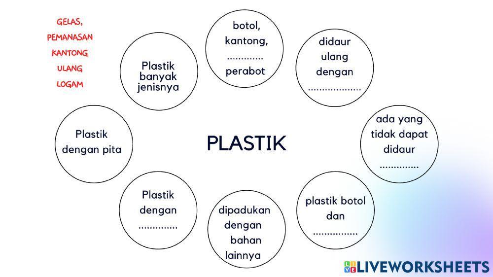 Jenis Bahan Media Campuran