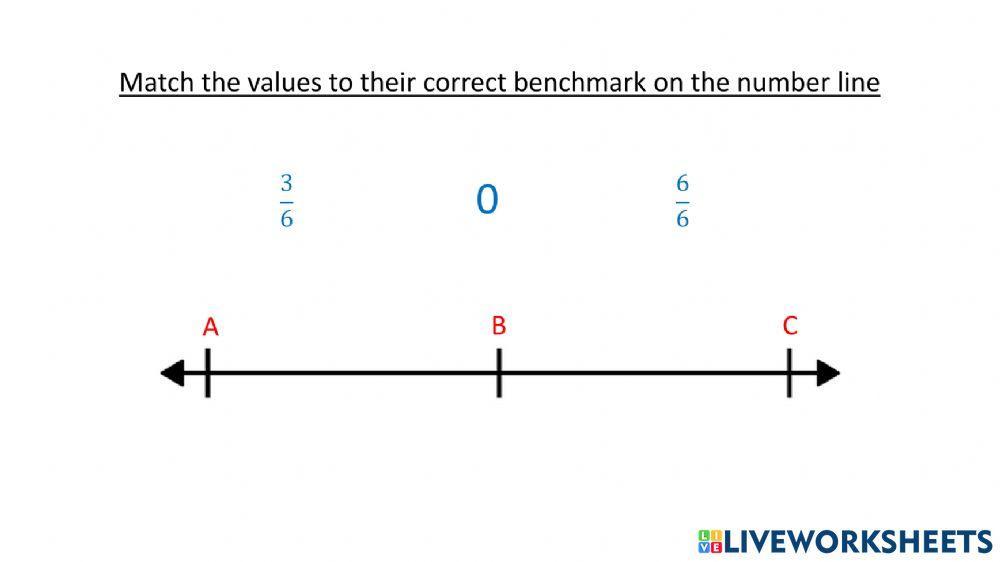 Fraction benchmarks
