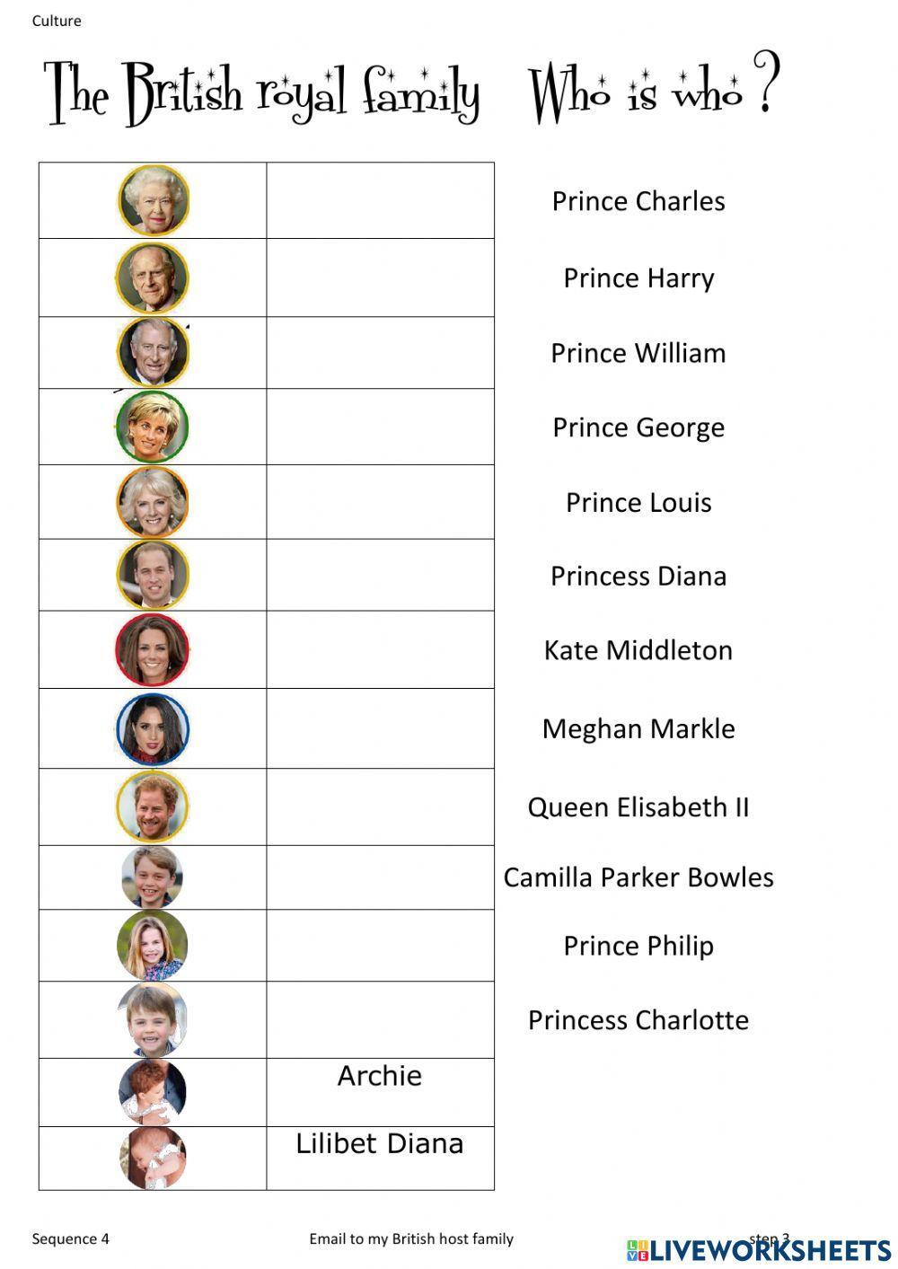 British Royal family tree 2022
