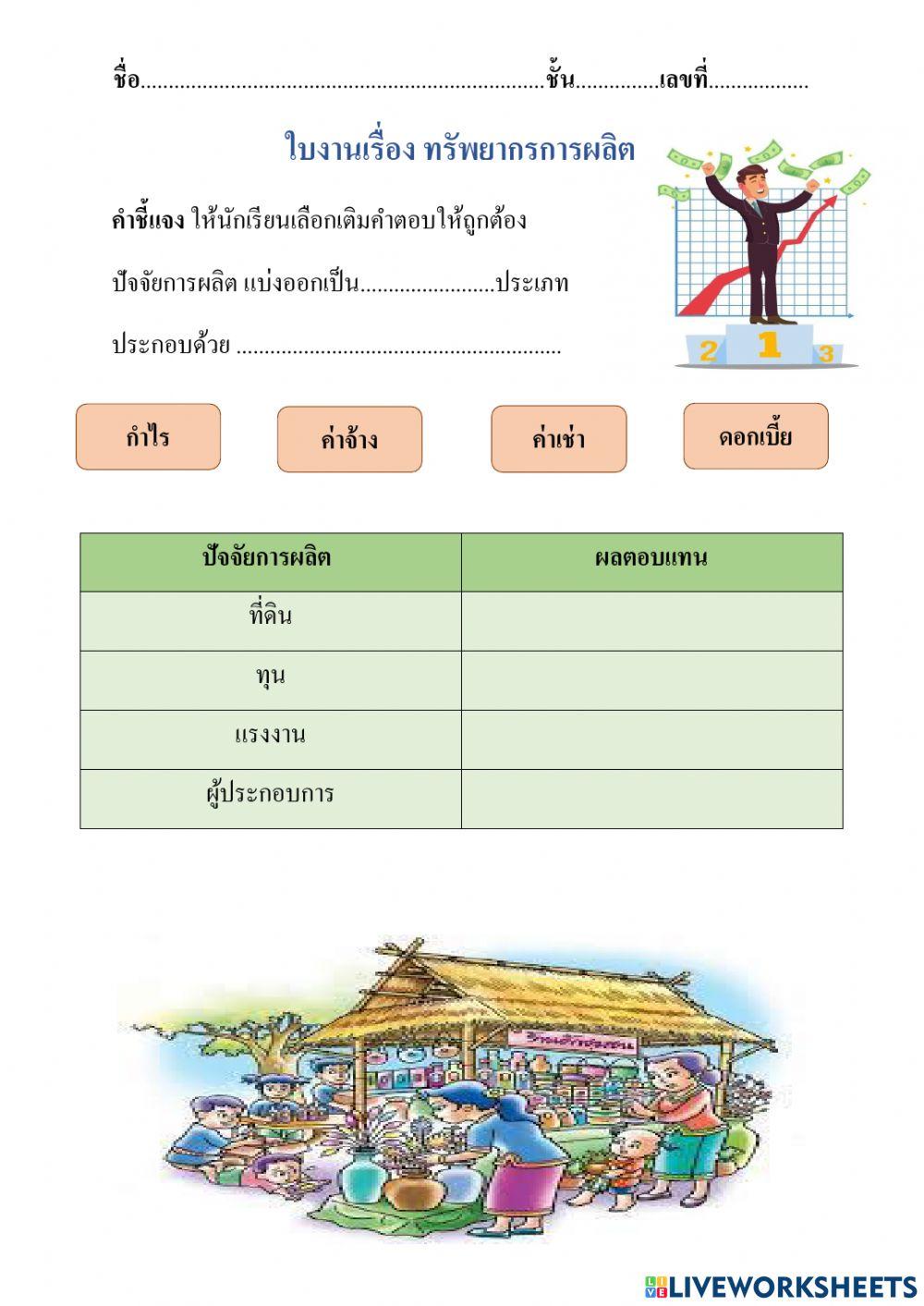 ทรัพยากรการผลิต