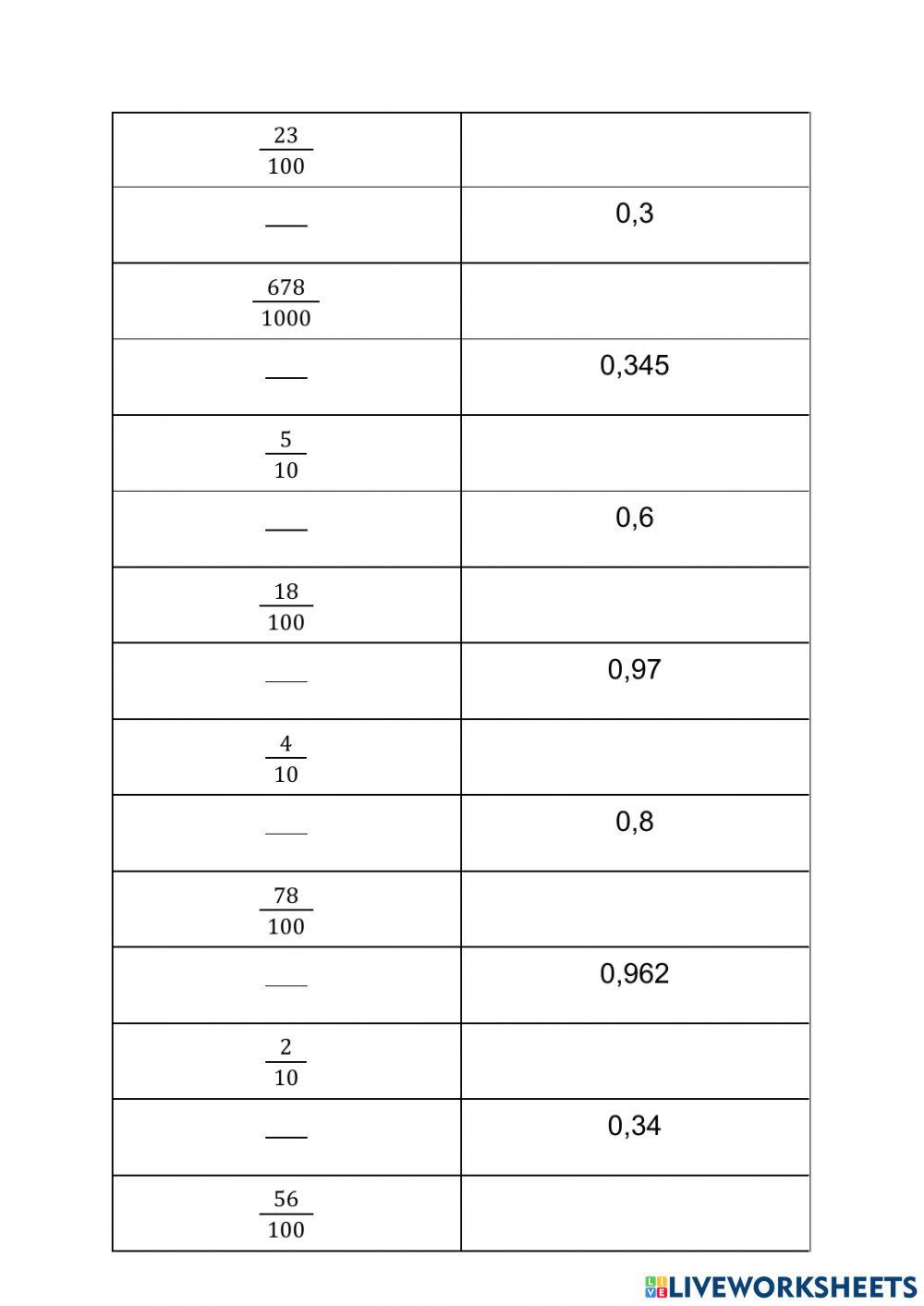 Brøker og decimaltal