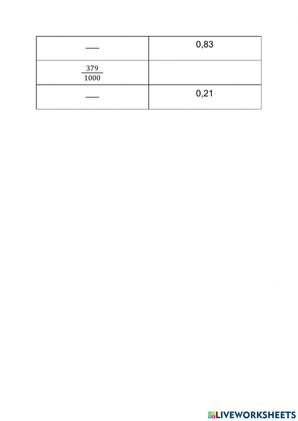 Brøker og decimaltal