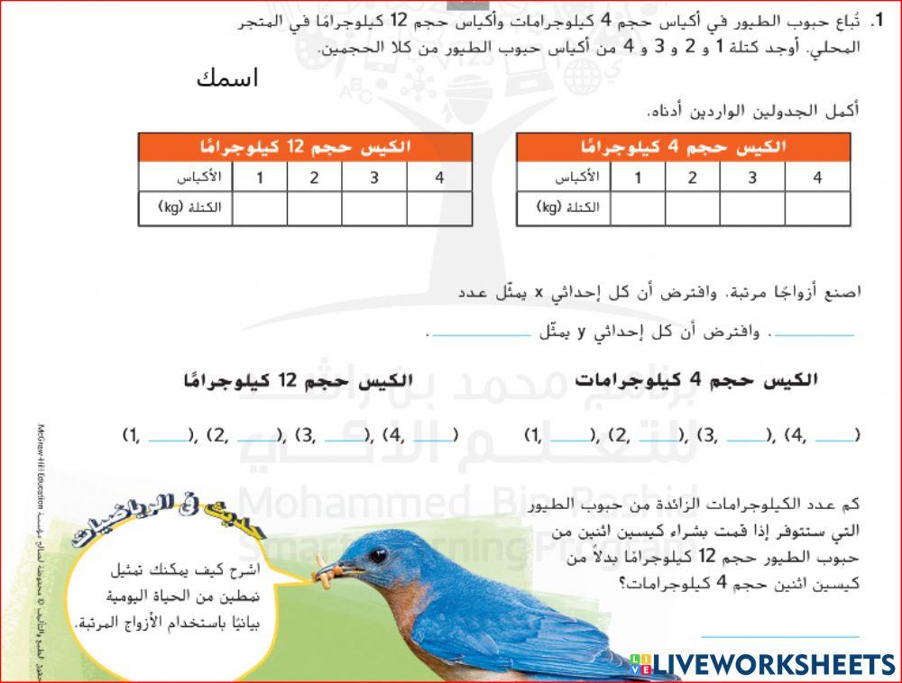 التمثيل البياني للانماط