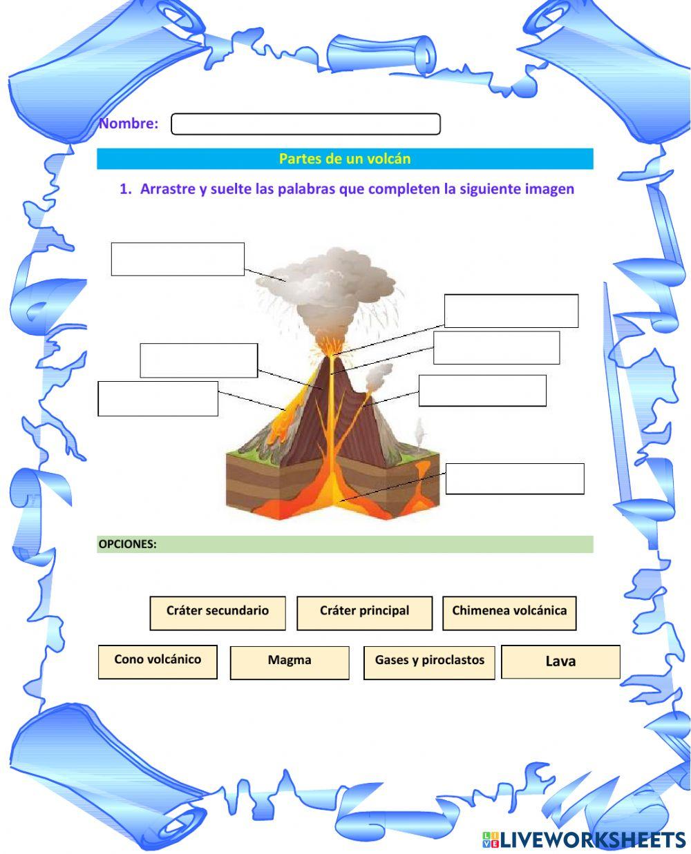 Partes de un volcán