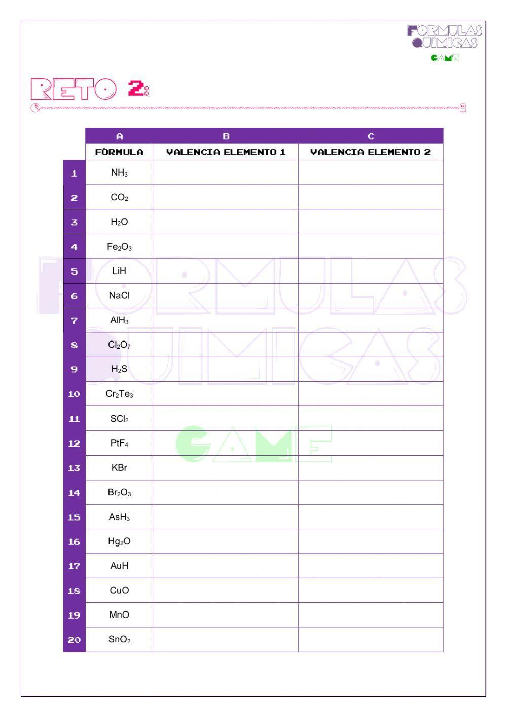 Formulas químicas GAME. RETO 2