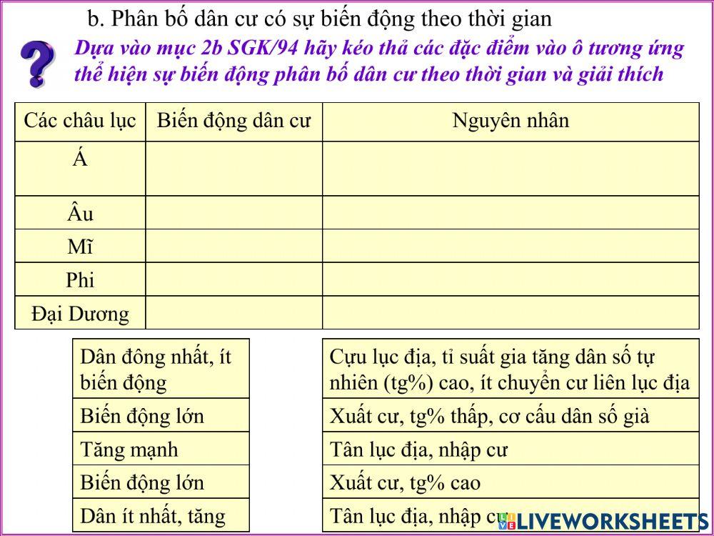 Địa 10 Bài 24. Phân bố dân cư