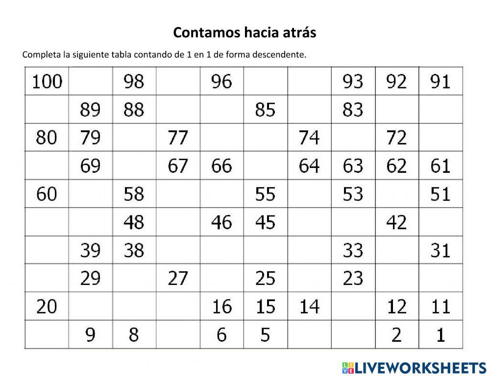 Contamos hacia atrás