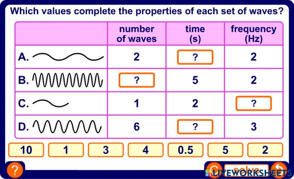 Wavelength and frequency
