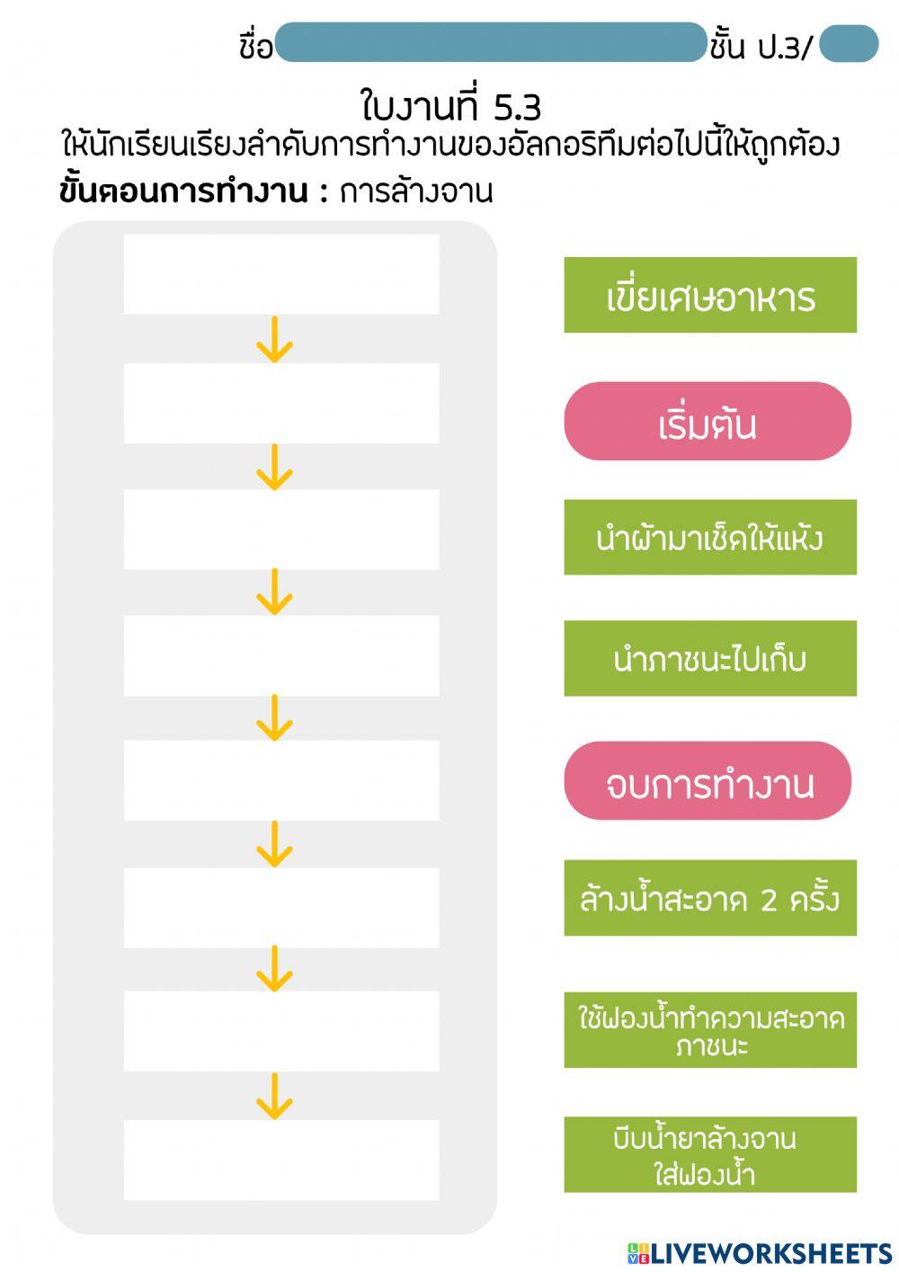 การแสดงอัลกอริทึม