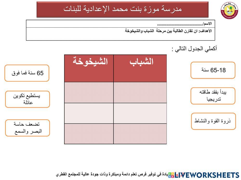 الشباب والشيخوخة