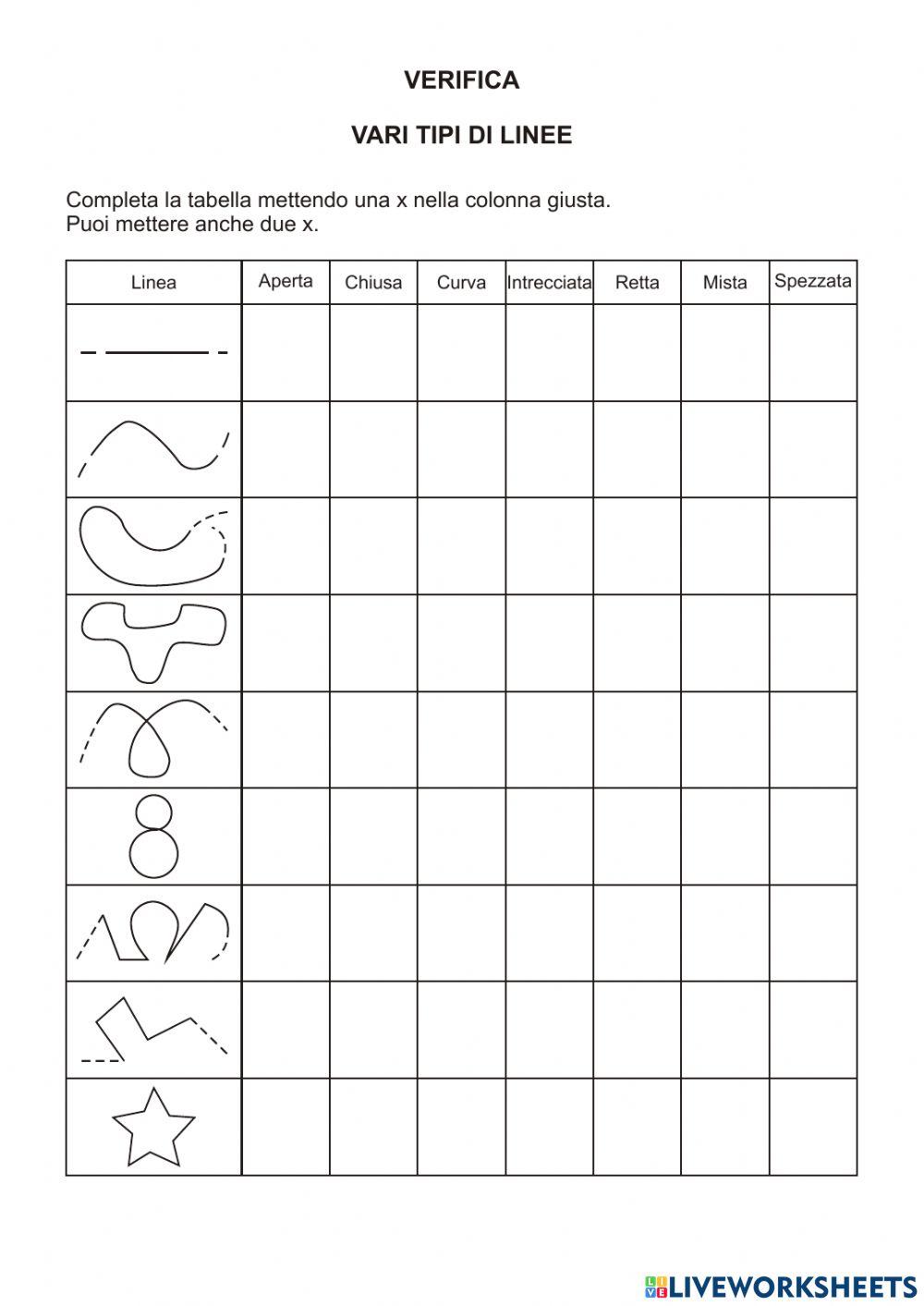 Classificazione di linee