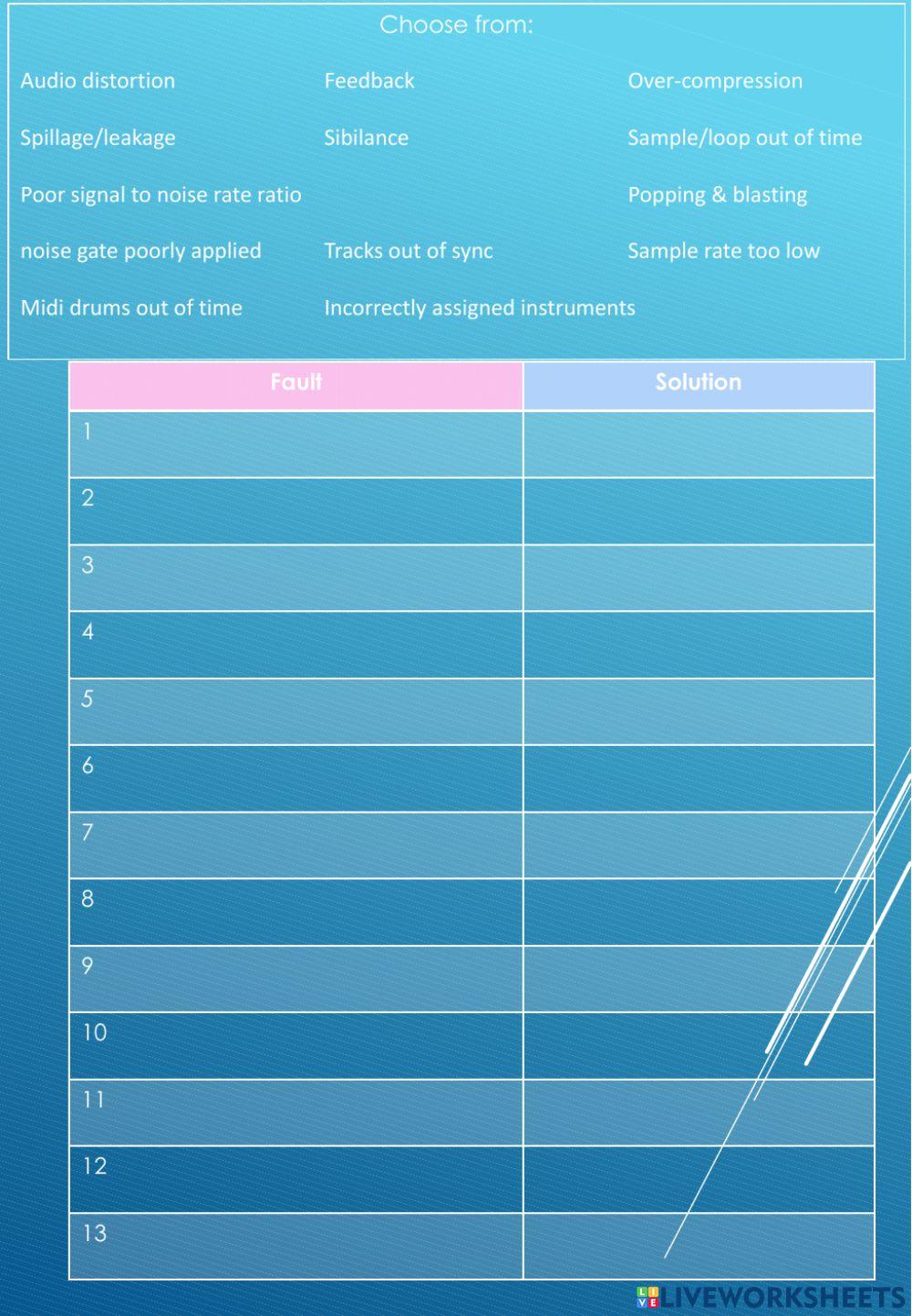 Higher Music Tech Recording faults