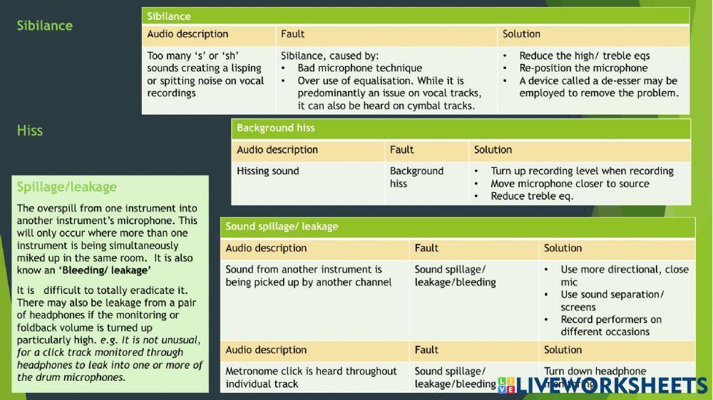 Higher Music Tech Faults solutions
