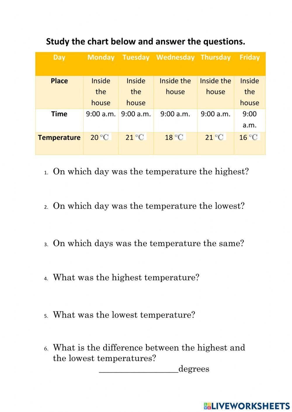 Year 5 Inquiry Measuring Temperature online exercise for Live