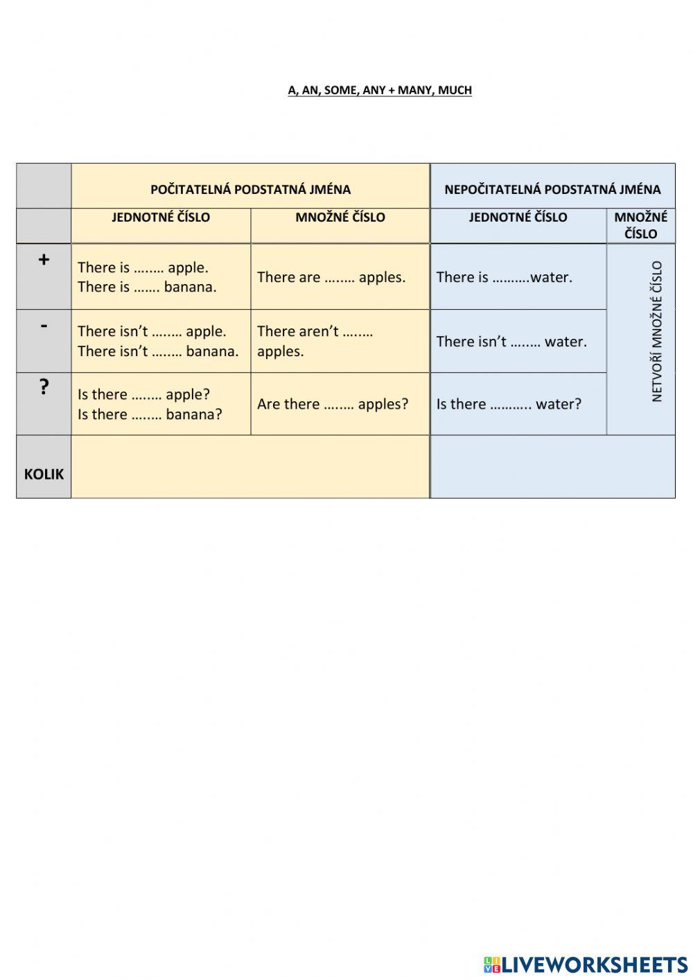 Some, Any, A, An, How Much, How Many TABLE