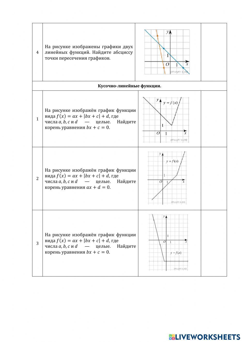 ДЗ 20: графики функций.