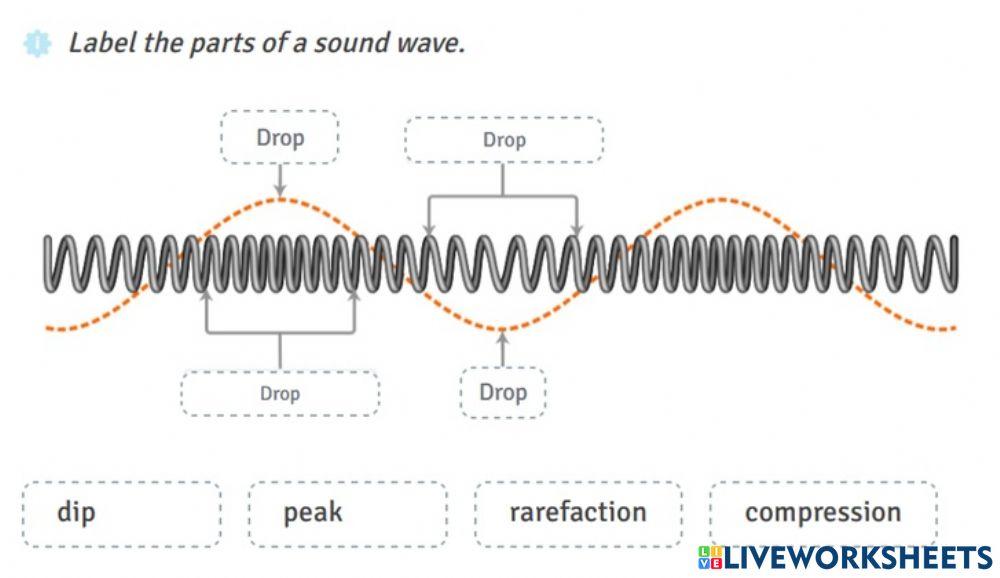 Sound wave Sound wave