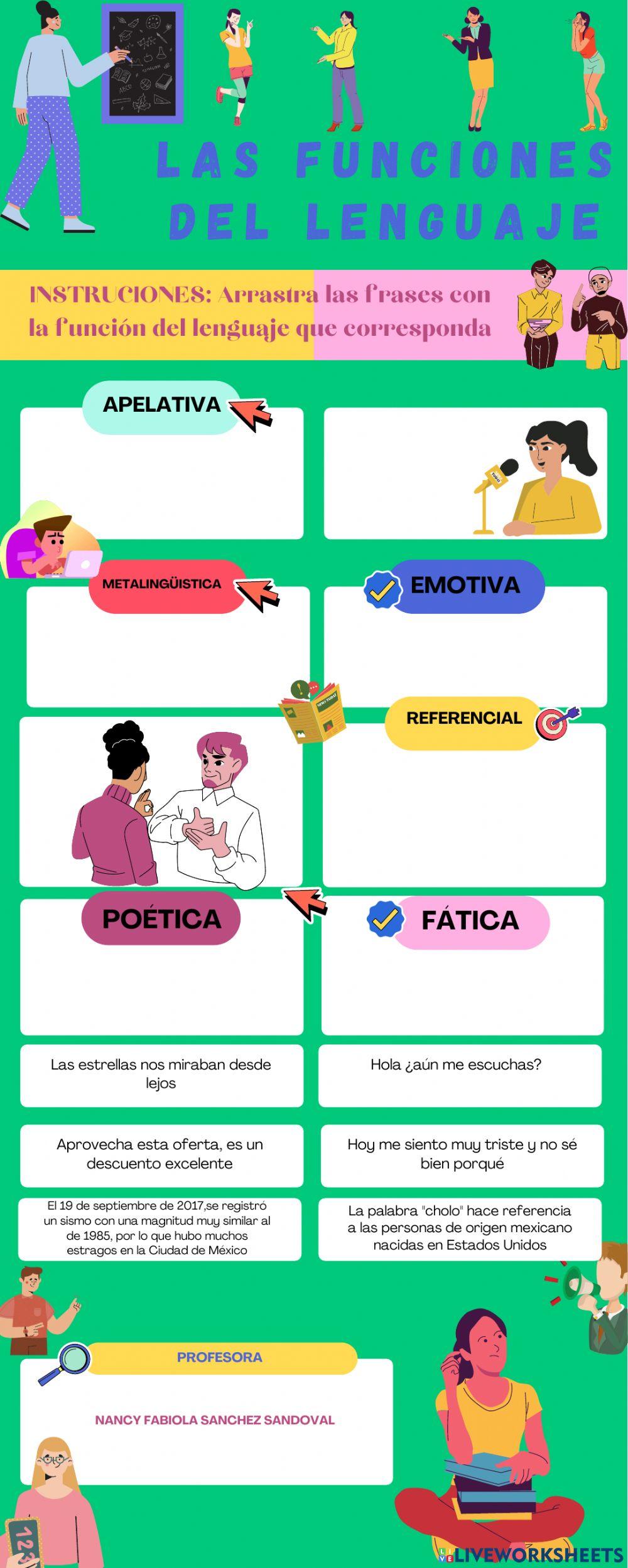 Las funciones del lenguaje