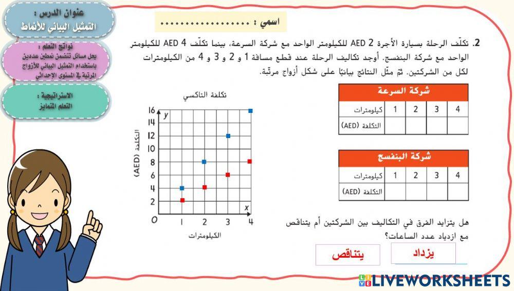 التمثيل البياني للأنماط