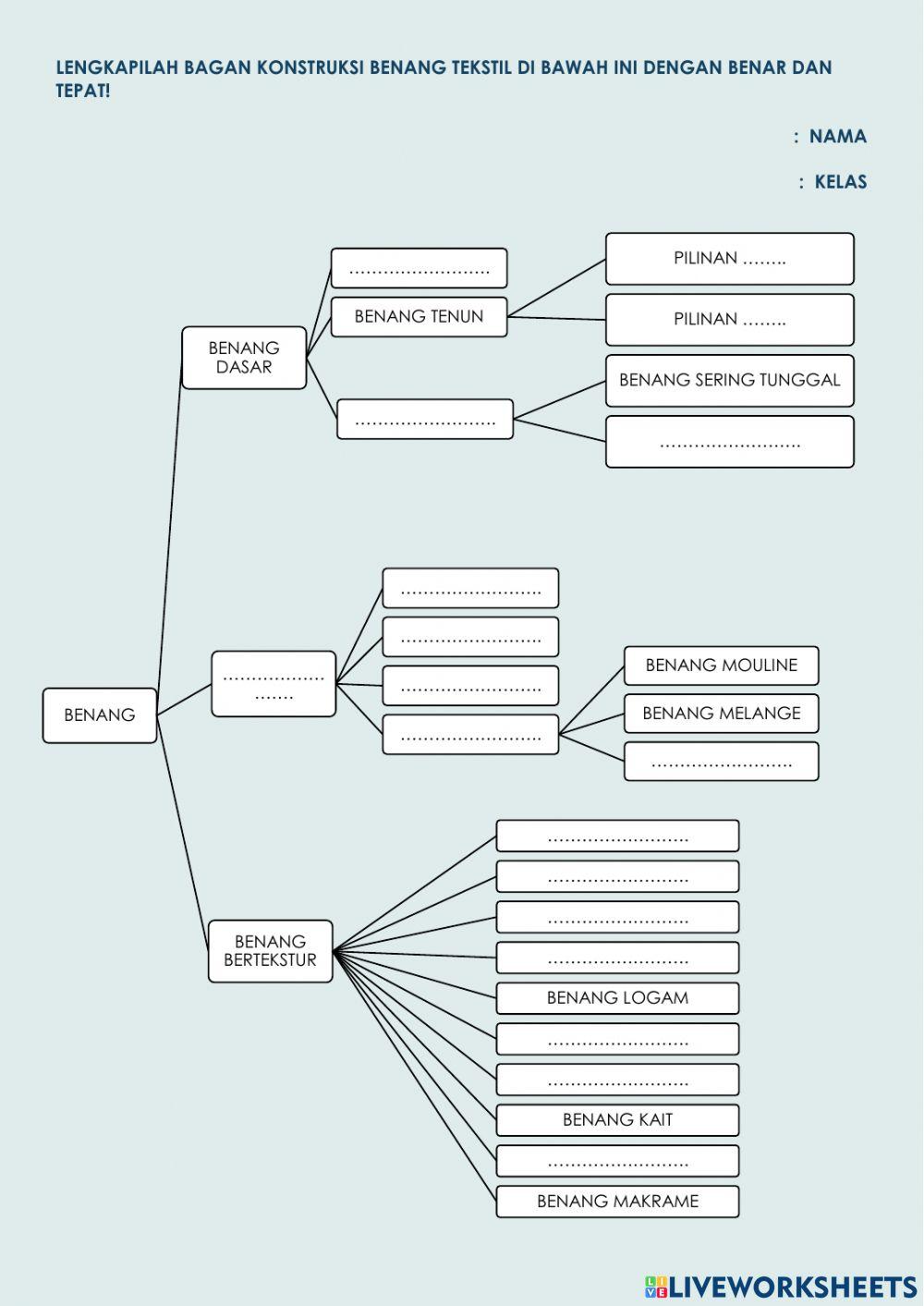 Konstruksi benang tekstil