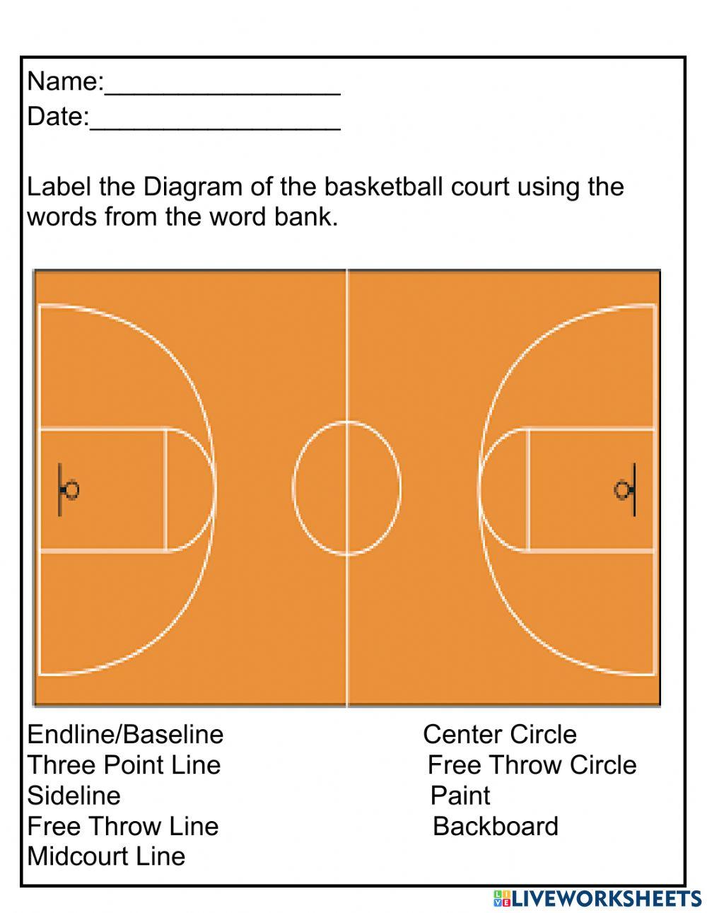 Labeled Basketball Court Diagram