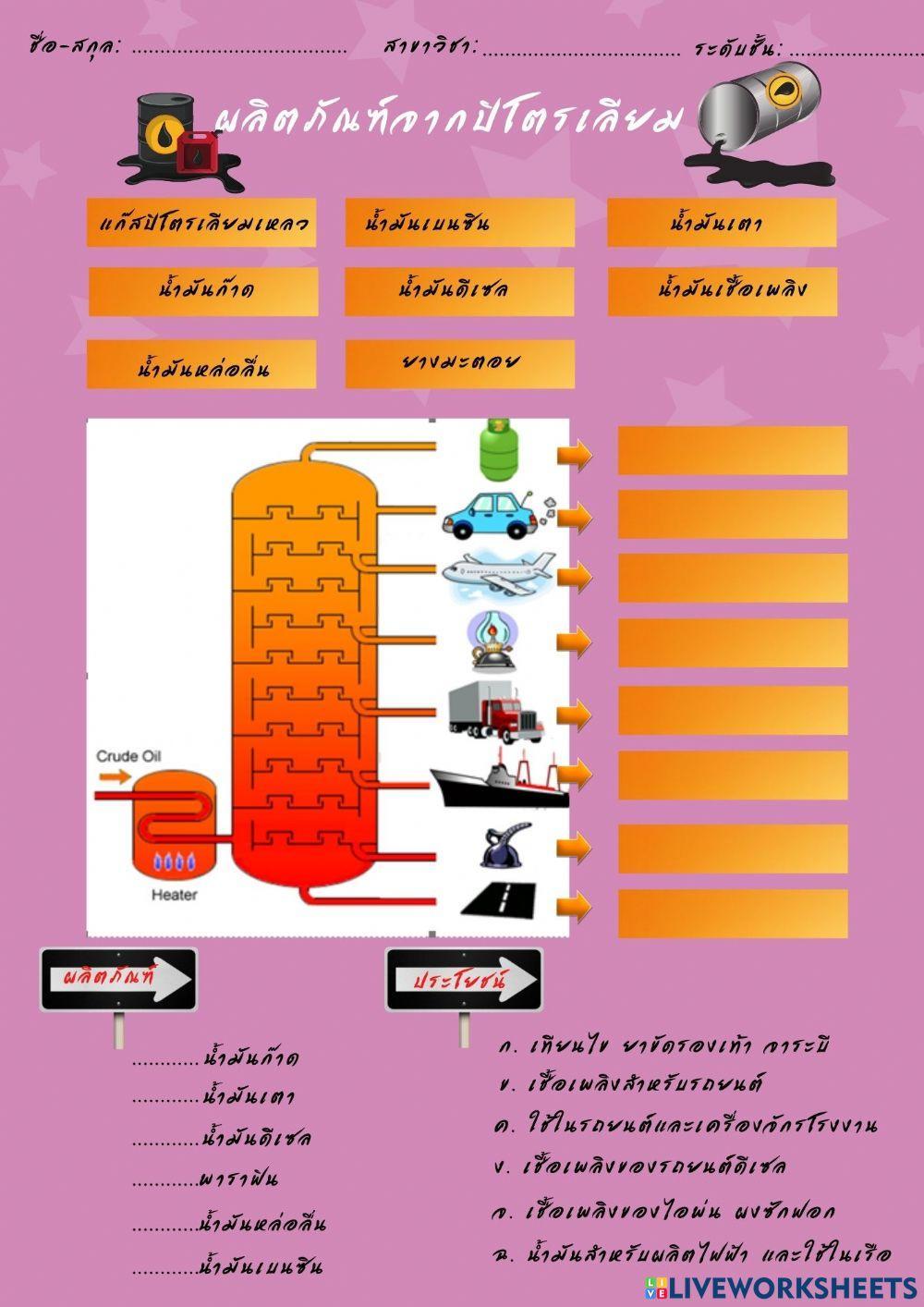 แบบฝึกหัดผลิตภัณฑ์จากปิโตรเลียม