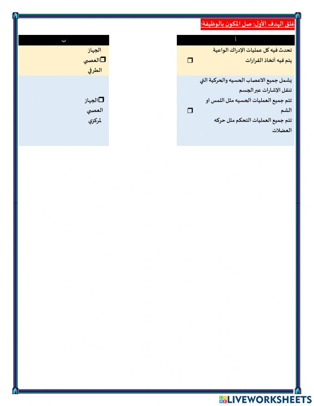 غلق الهدف الاول ص44 نظره الى الجهاز العصبي