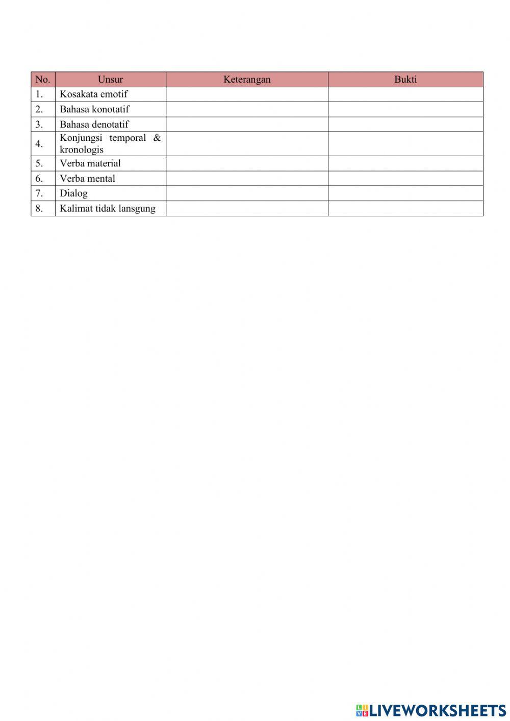 Lembar Kerja Novel XII