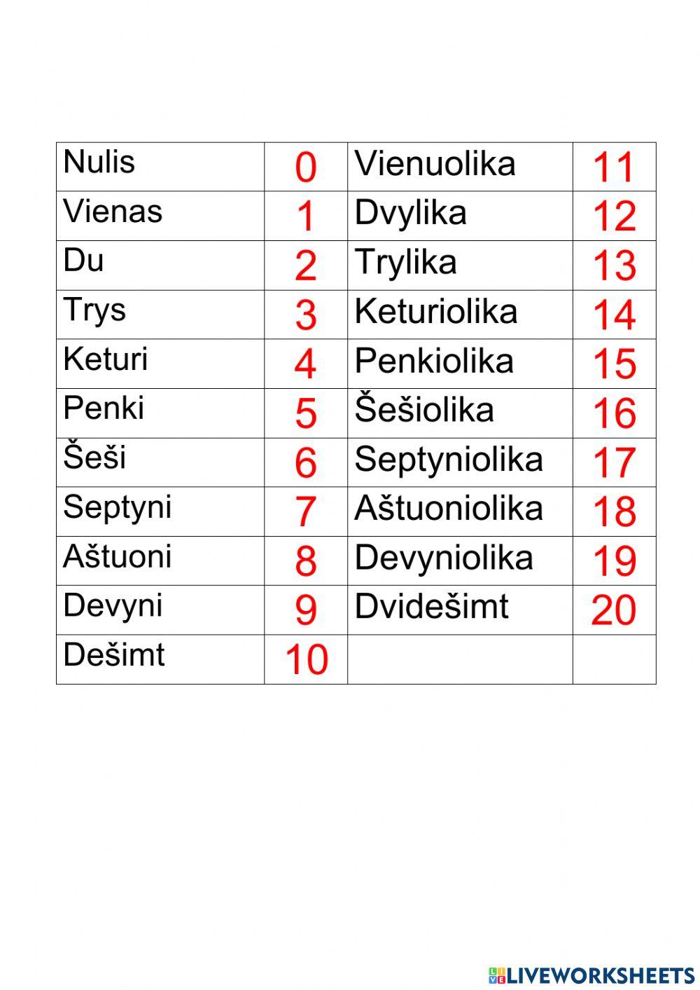 Skaičiai nuo 1 iki 20