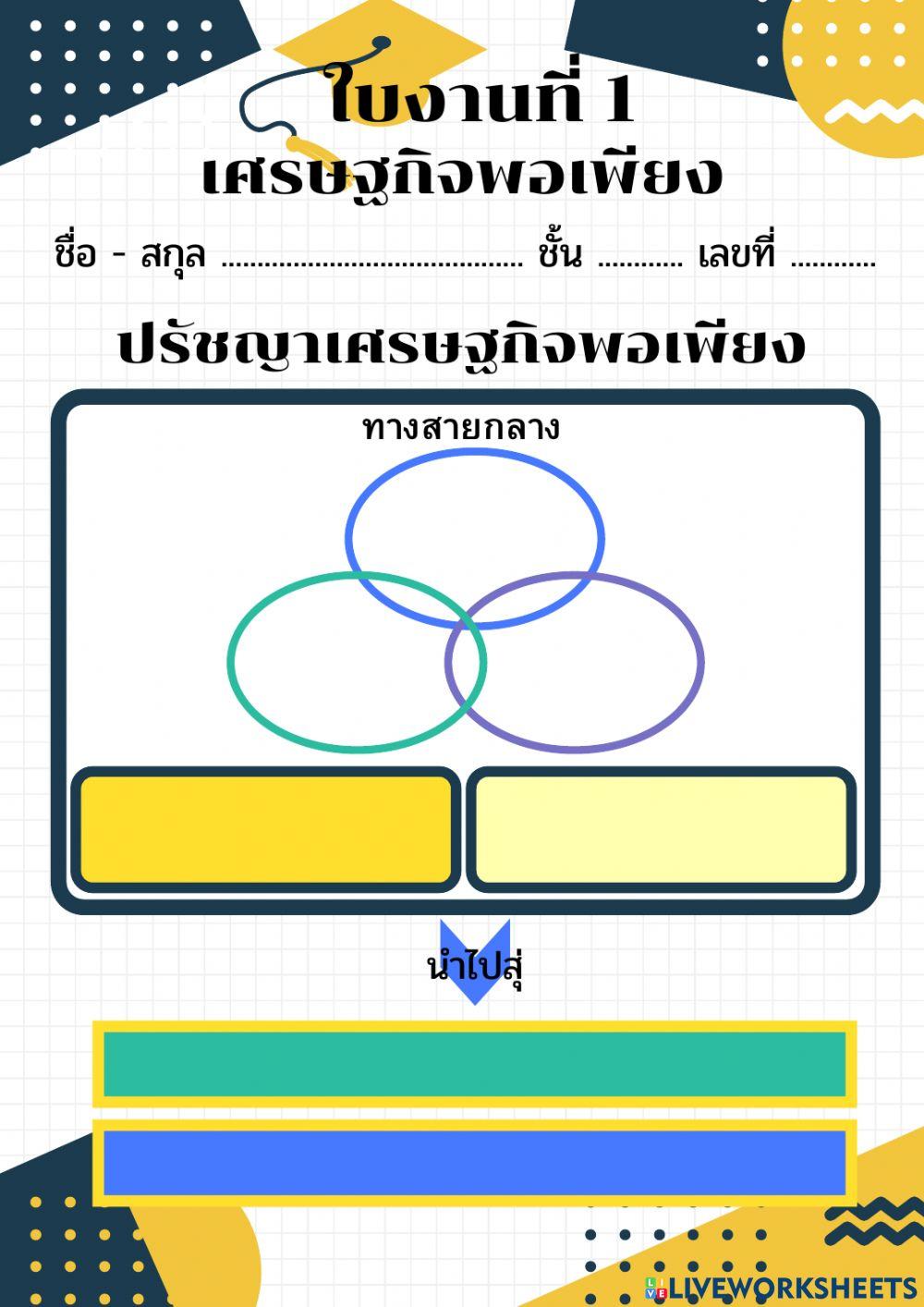 เศรศฐกิจพอเพียง