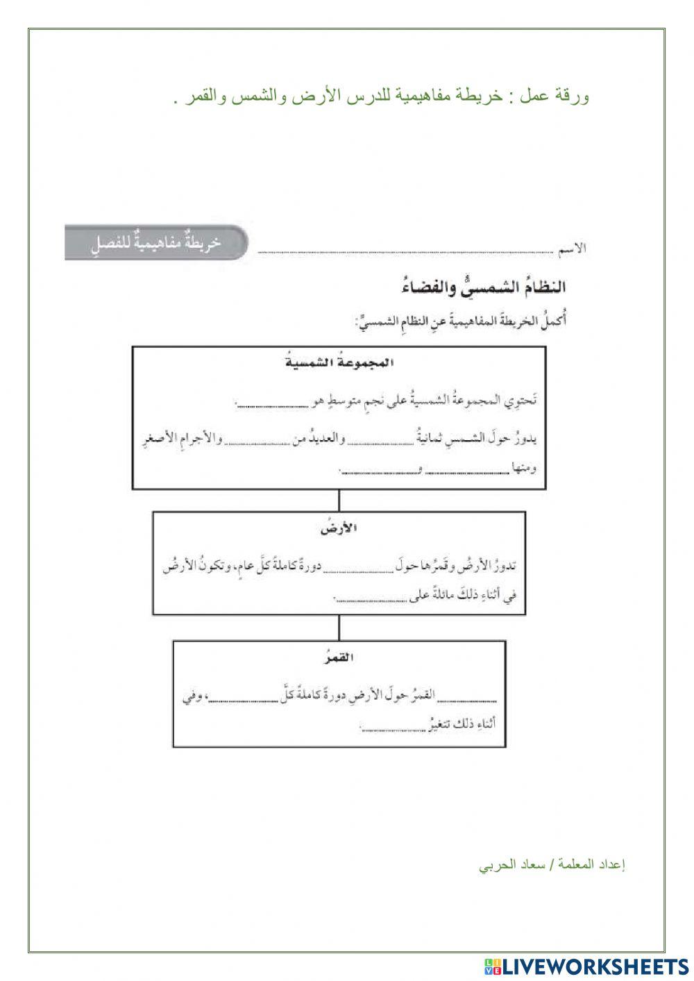 خريطة مفاهيمية