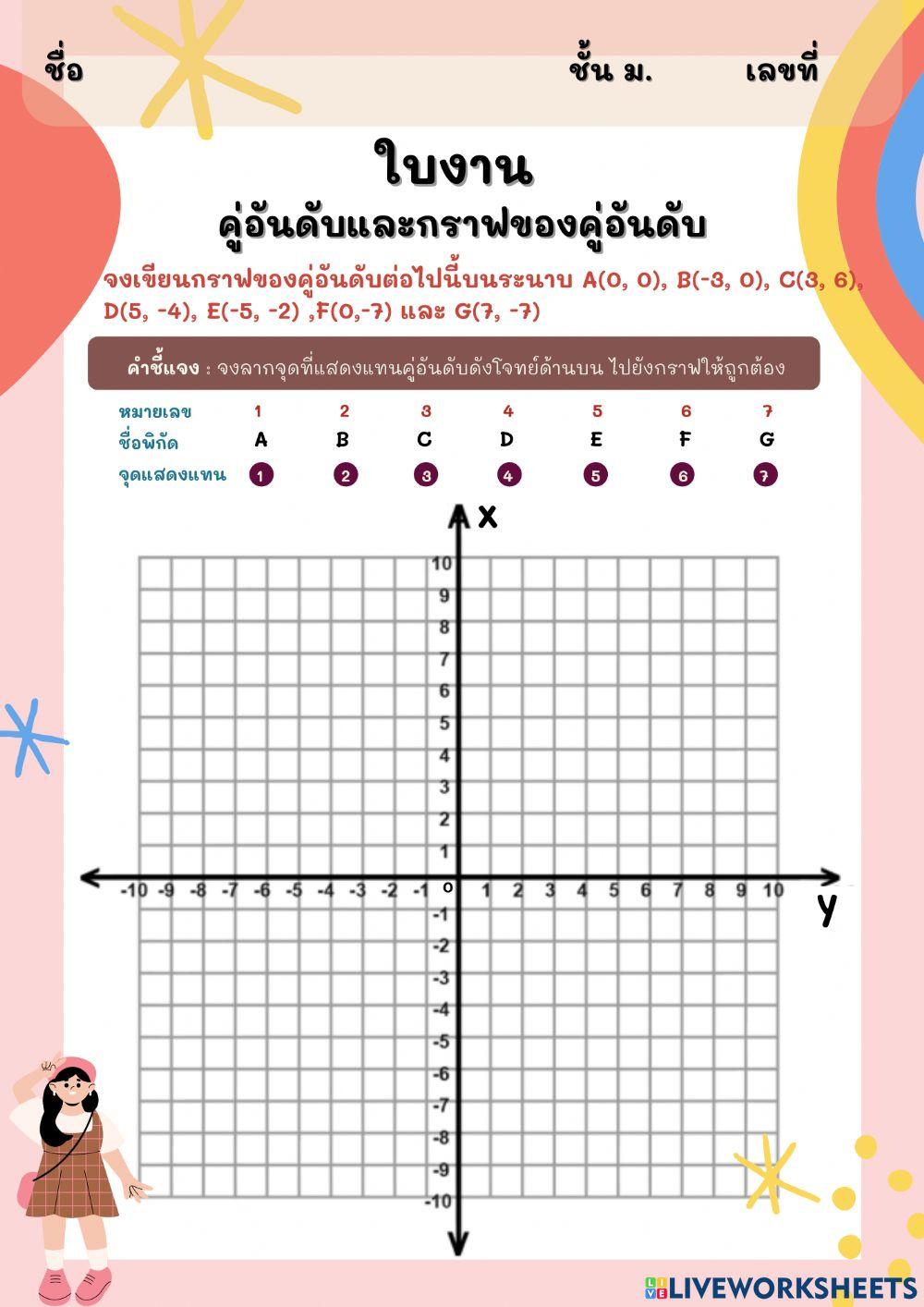 คู่อันดับและกราฟของคู่อันดับ