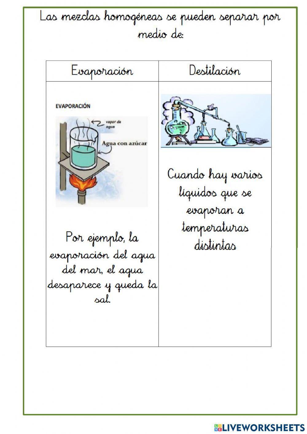 Las sustancias puras y mezclas