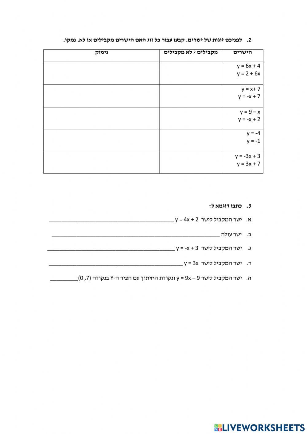 פונקציה קווית ישרים מקבילים