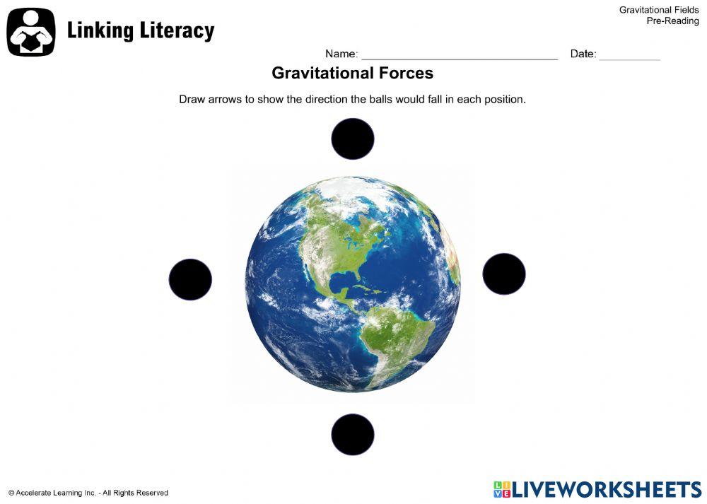 How do things fall to Earth