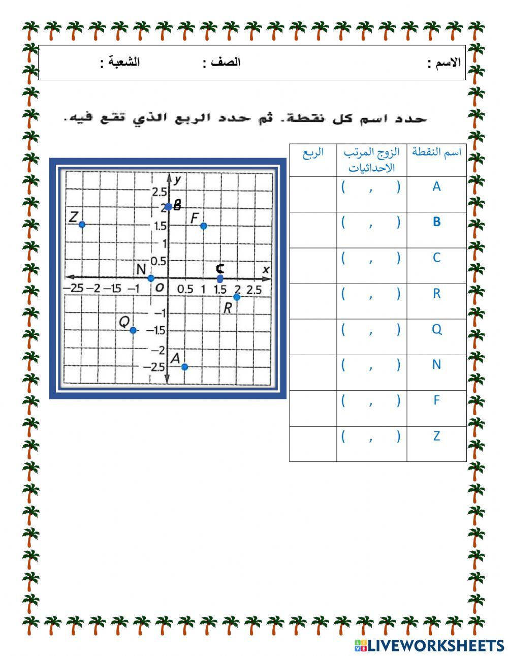 المستوي الإحداثي