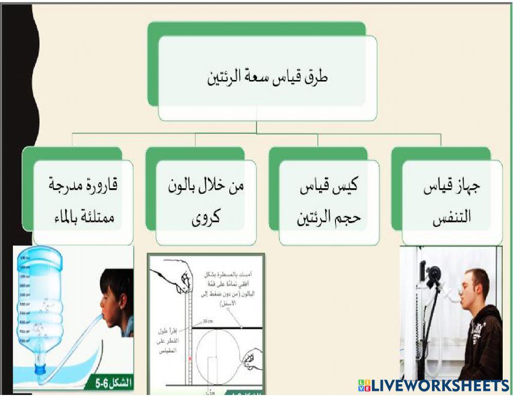 طرق قياس سعة الرئتين؟