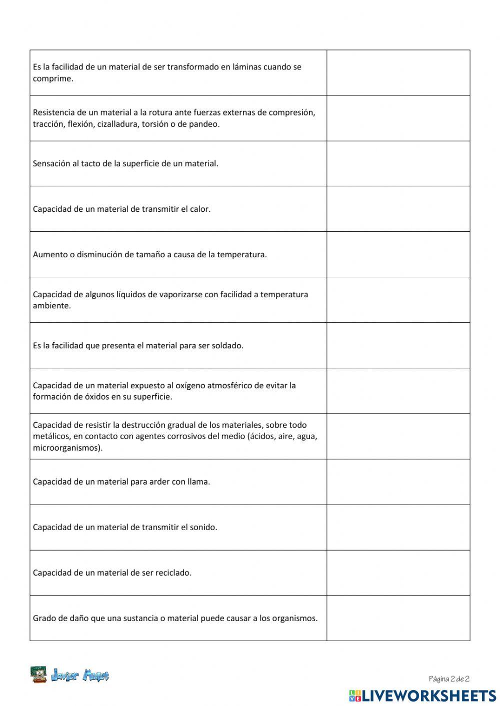 Propiedades de los materiales