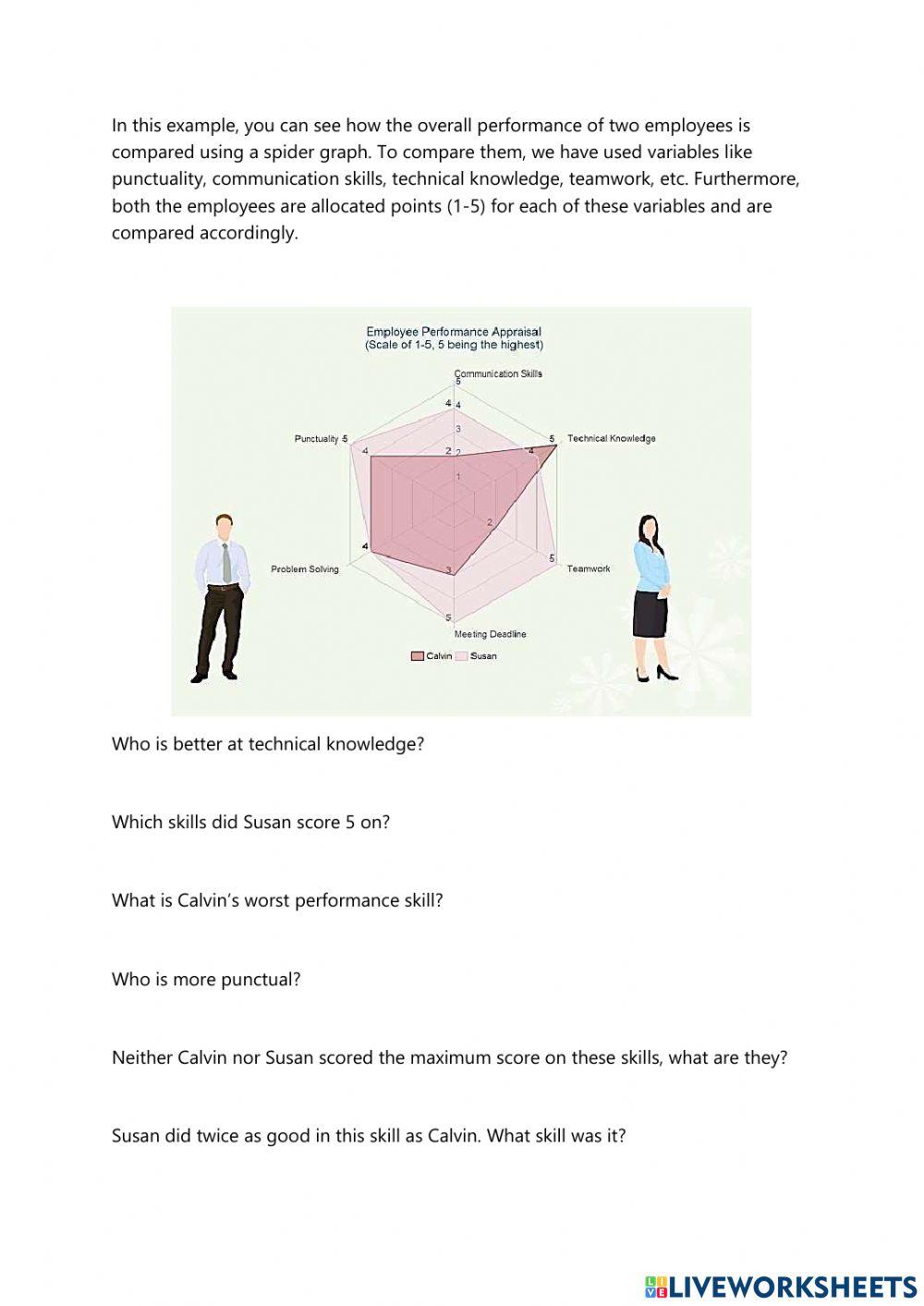 Unit 2 describe graphs