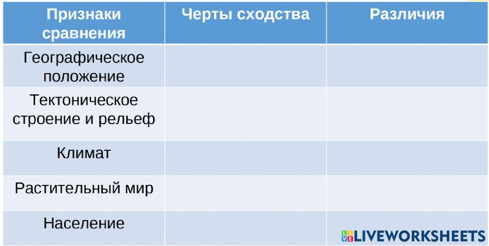 Сравнение Пиренейского и Апеннинского полуостровов