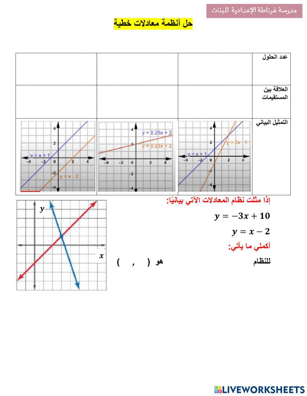 حل أنظمة معادلات