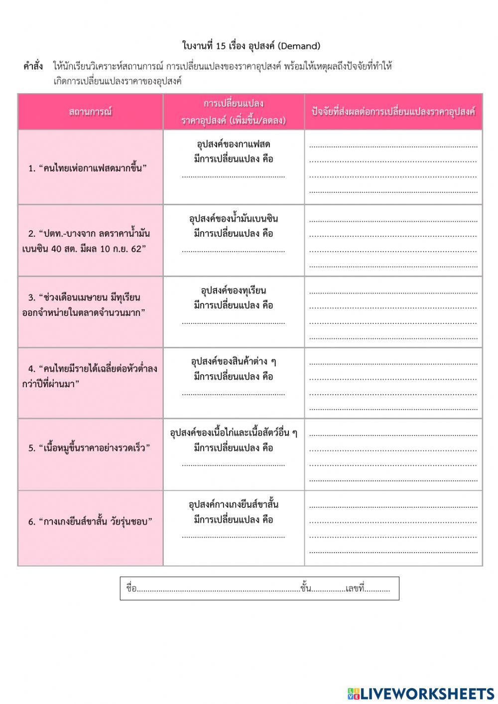 อุปสงค์