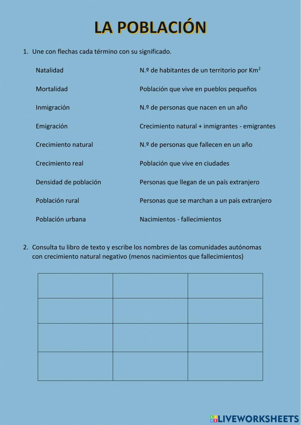 La Población y su distribución