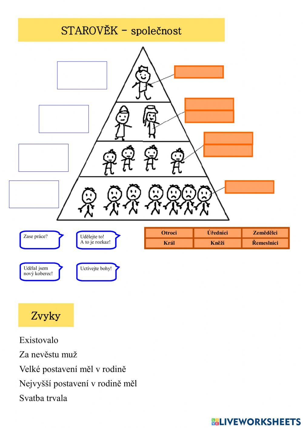 Starověk - společnost