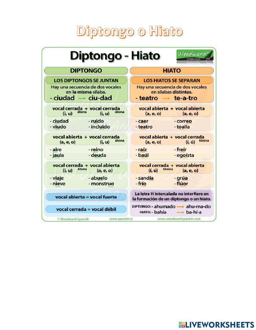 Separación de sílabas, hiato y diptongo