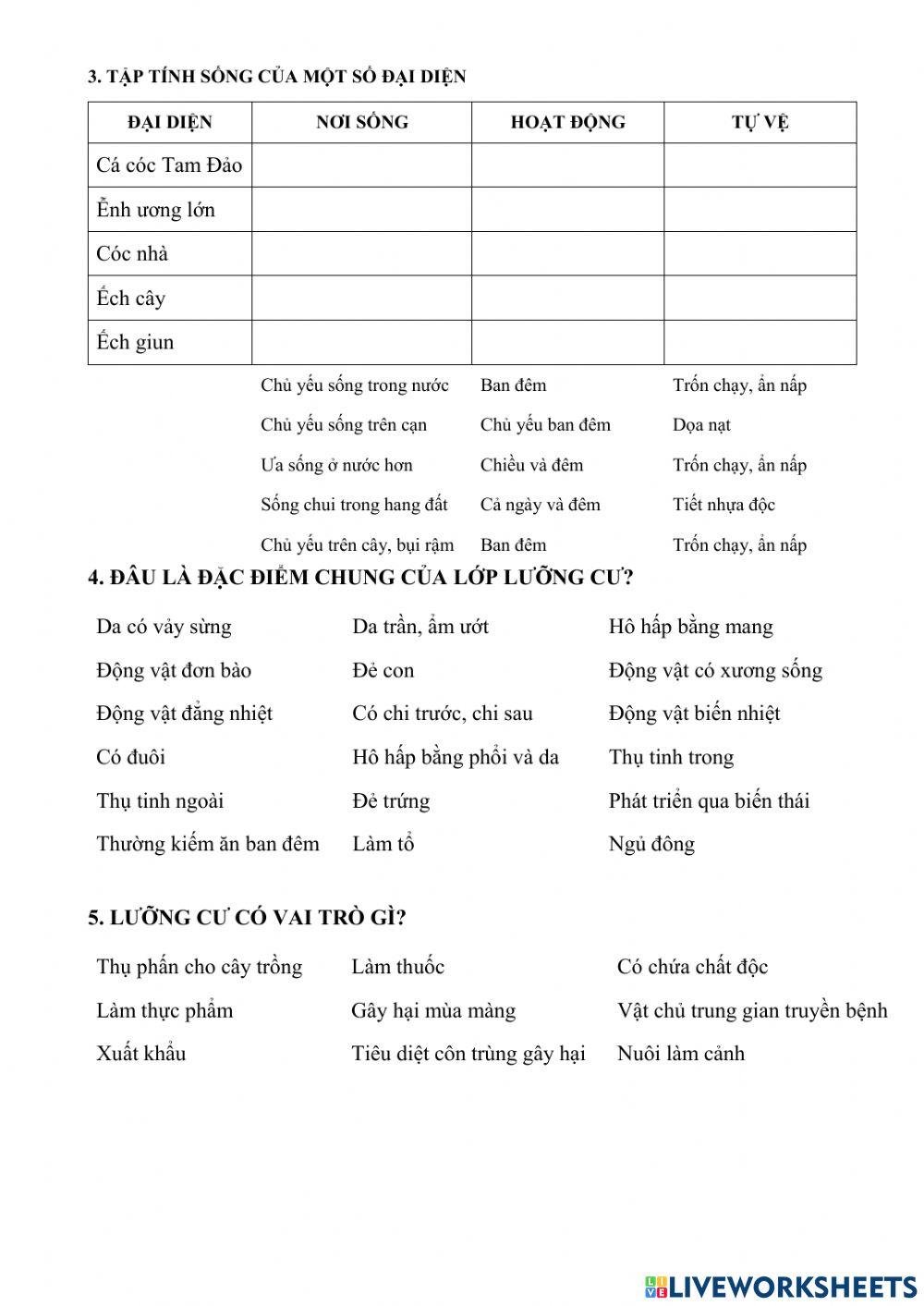 Đặc điểm chung và vai trò của lưỡng cư