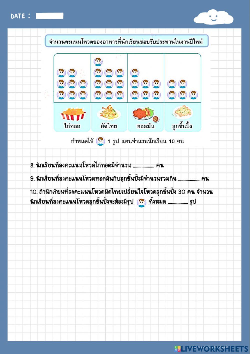 แผนภูมิรูปภาพ