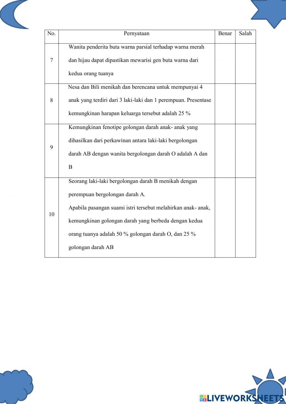 Ulangan Hereditas pada Manusia