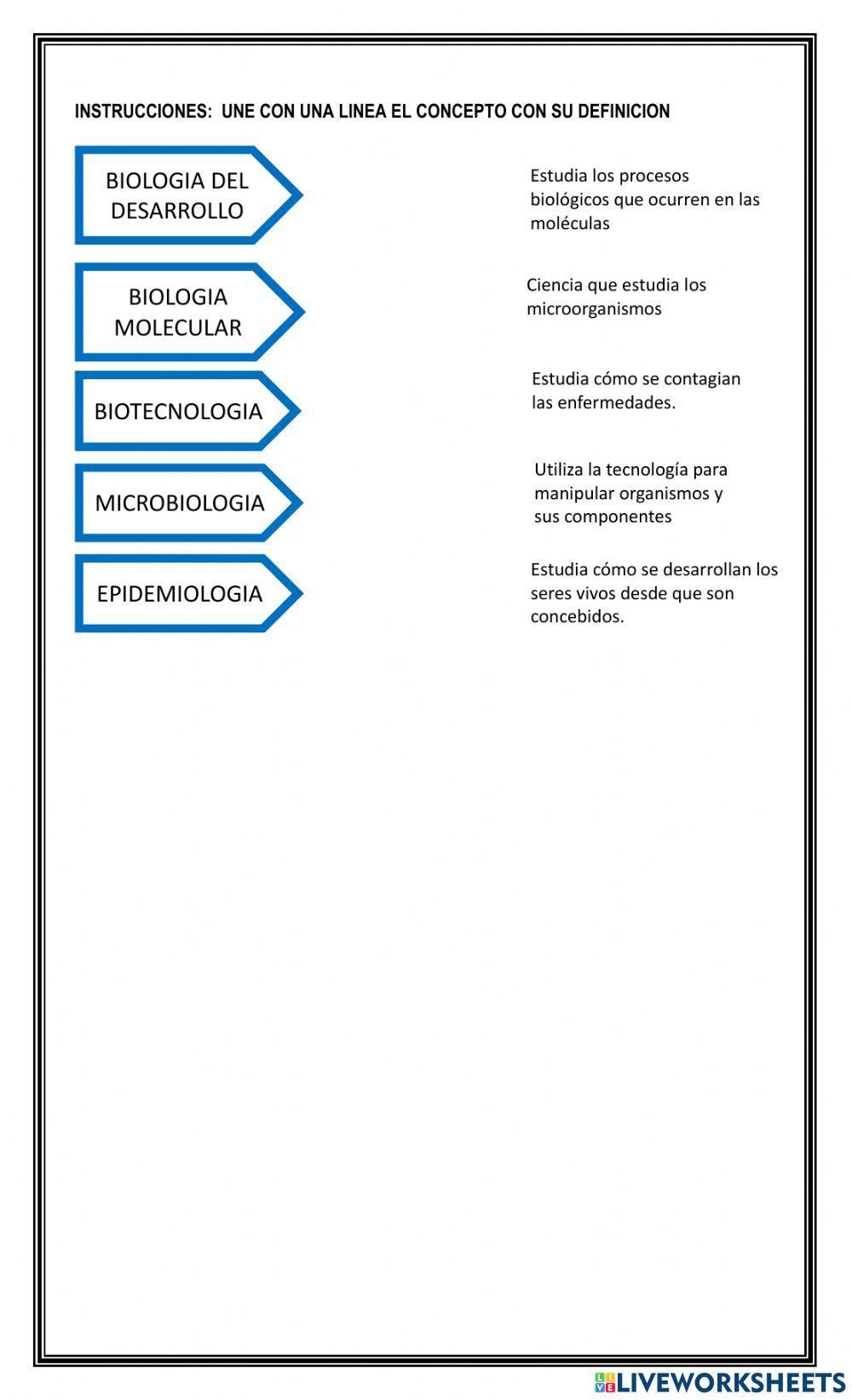 Ramas de la Biología